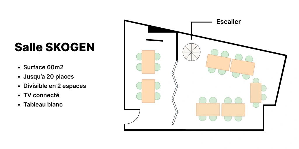 Plan salle SKOGEN KO Working